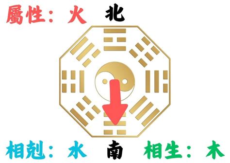 房屋方位 生肖|如何判別房子座向以及五行屬性